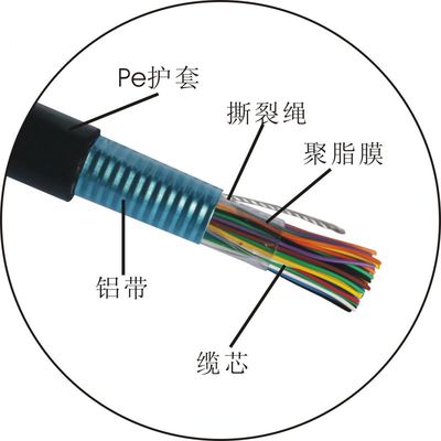 批發優質HYA室外通信電纜 性能解析與市場選購指南